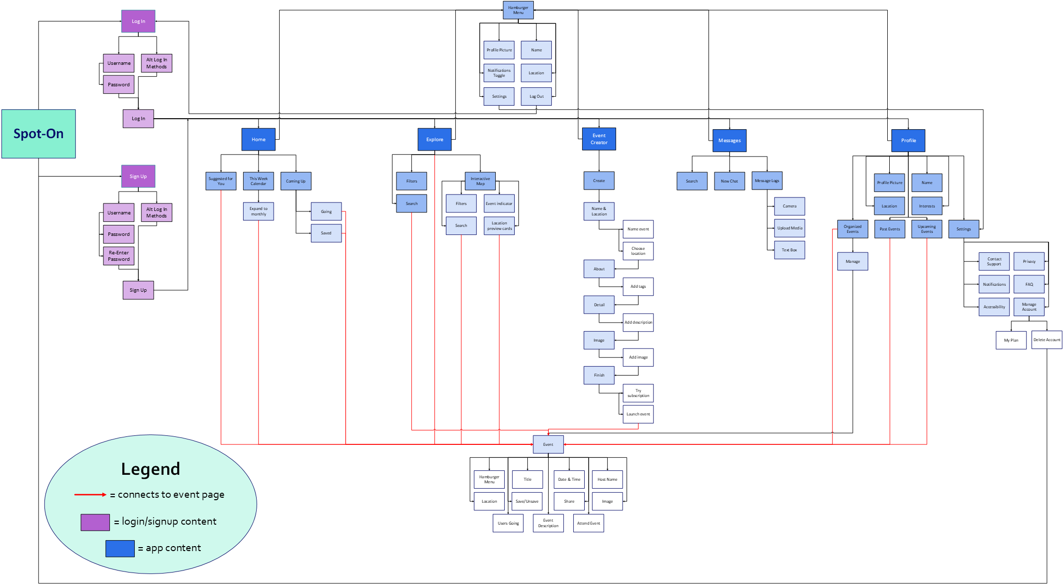 Spot On site map diagram